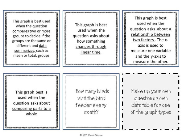 Analyzing and Interpreting Data: Using Graphs Card Sort