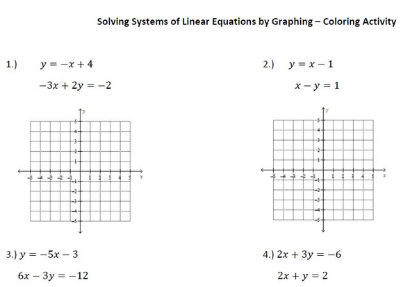 Solving Systems of Linear Equations by Graphing - Thanksgiving Coloring Activity 