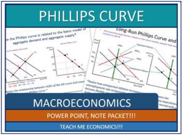 AP Macroeconomics - Phillips Curve Model PowerPoint, Note Packet