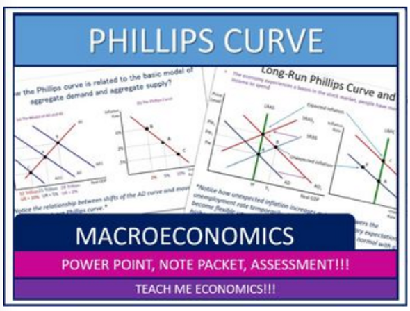 AP Macroeconomics - Phillips Curve Model PowerPoint, Note Packet, Test