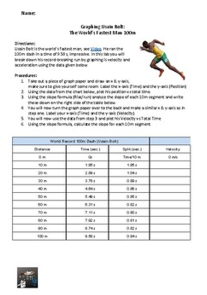 Graphing Usain Bolt