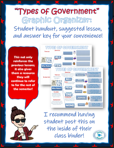 Types of Government Graphic Organizer & Answer Key