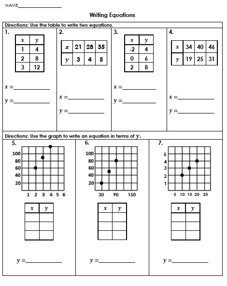 Writing Equations with Tables, Graphs, and Word Problems