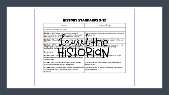 Learning Targets/Objectives/SOL History C3 Framework G. 9-12 