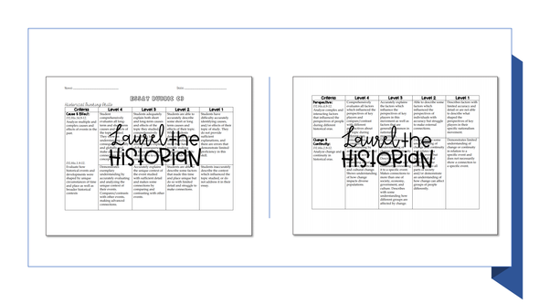 Essay Rubric Argumentation & Historical Thinking Skills C3 Framework