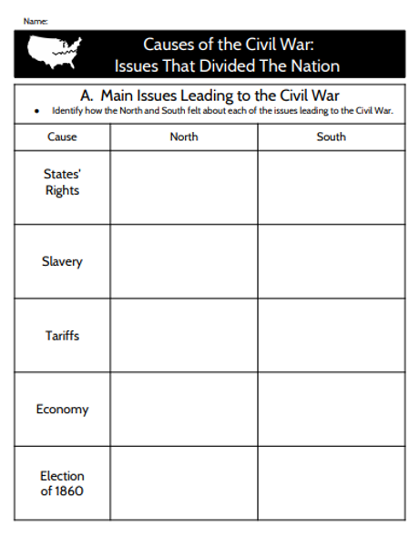 Causes of the Civil War: Issues that Divided the Nation
