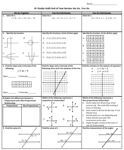 8th Grade Math STAAR Review You Do, We do