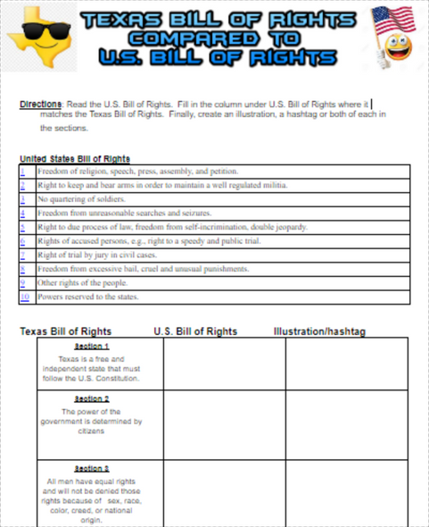 The Texas Bill of Rights Compared to the U.S. Bill of Rights