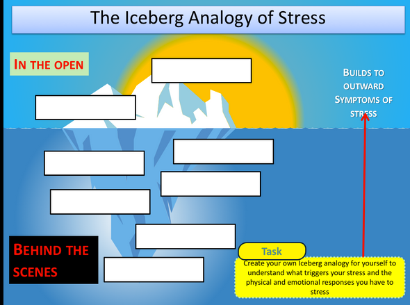 Stress - How to manage it 