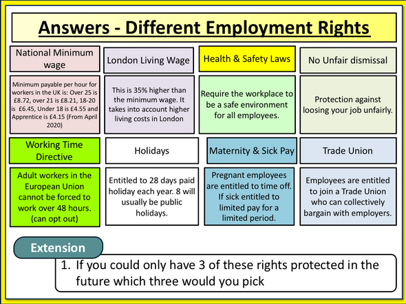 Employment Rights UK