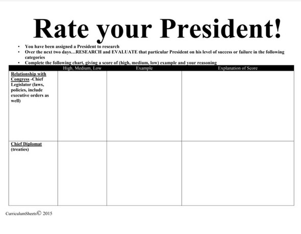 Rate the Presidents