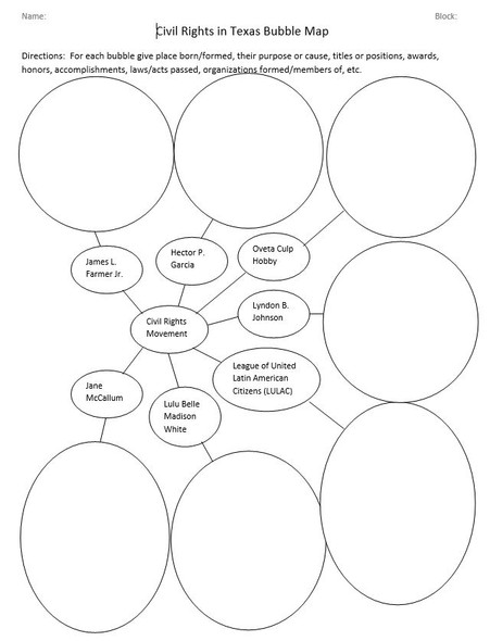 Civil Rights in Texas Bubble Map - FREE