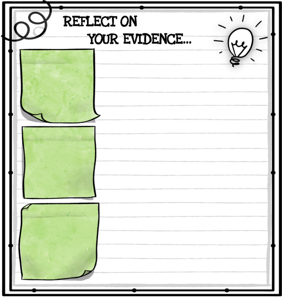 Digital Sticky Note Reflections for Independent Reading (Google Classroom)