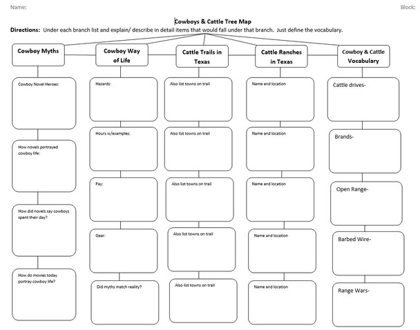 Cowboys and Cattle Tree Map - Texas History - FREE