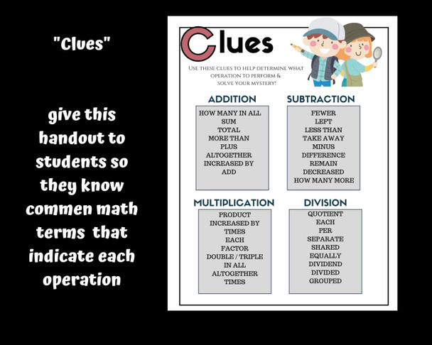 Strategies for math word problems