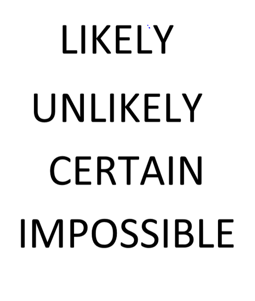 Probability Sorting Activity