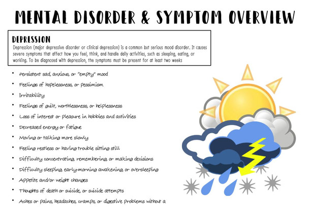 Mental Illness Minilessons: Prevalence and Symptoms
