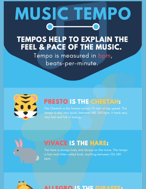 Music Tempo - LESSON + INFOGRAPHIC