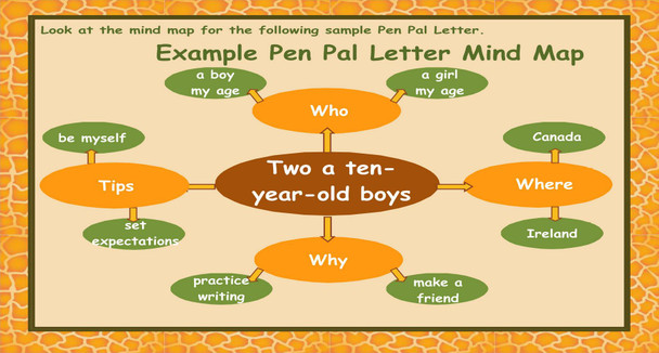 Pen Pal Letter Mind Map
