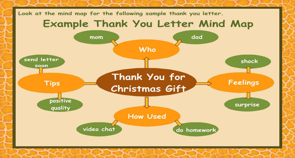 Thank You Letter Mind Map