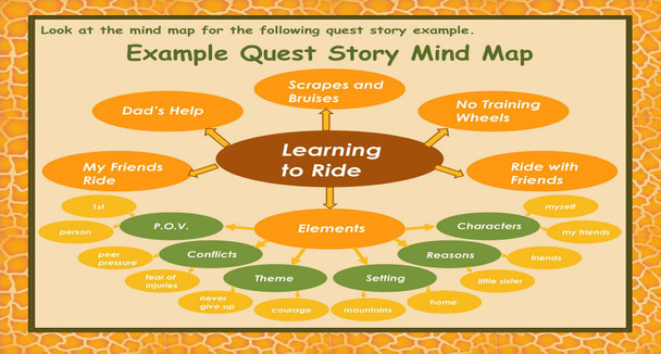 A Quest Story Example Mind Map