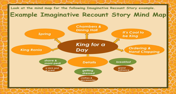 Imaginary Recount Story Mind Map