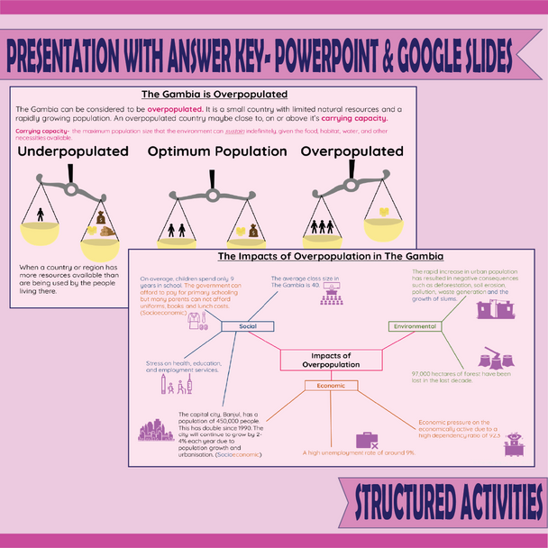 Overpopulation in The Gambia (Youthful Populations)