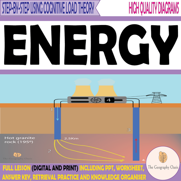 Energy and Economic Development