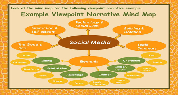 Viewpoint Narrative Mind Map