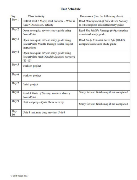 The Development of Race Based Slavery/The Middle Passage unit, including text