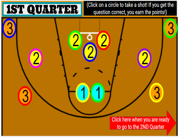 Basketball Interactive Review Game--For ANY subject!