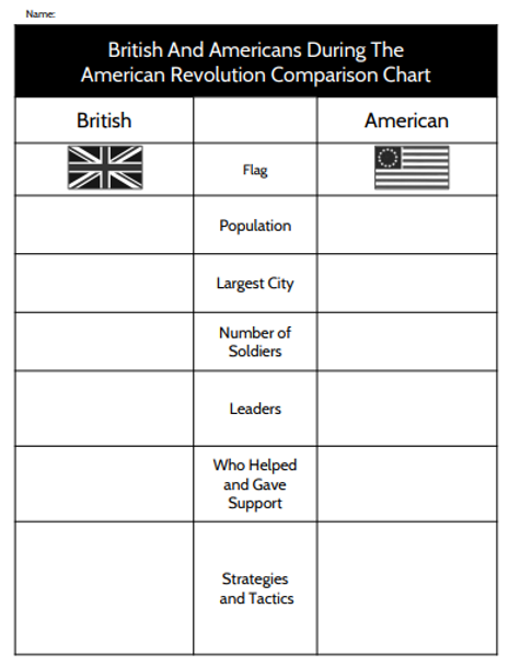 British vs. Americans - American Revolution