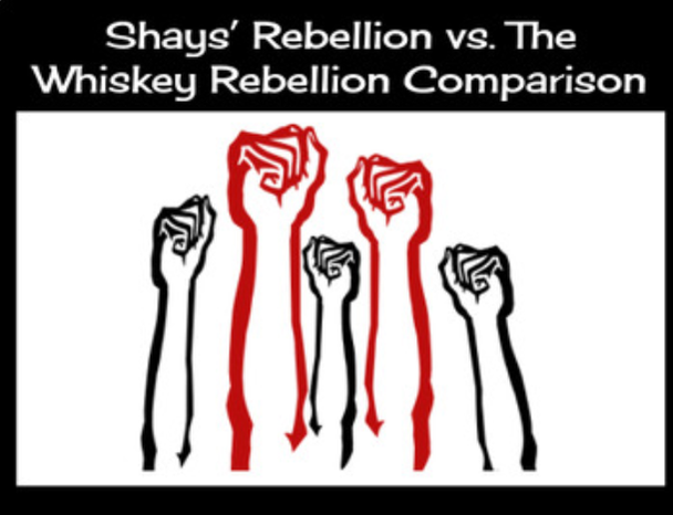 Shays' Rebellion and the Whiskey Rebellion Comparison