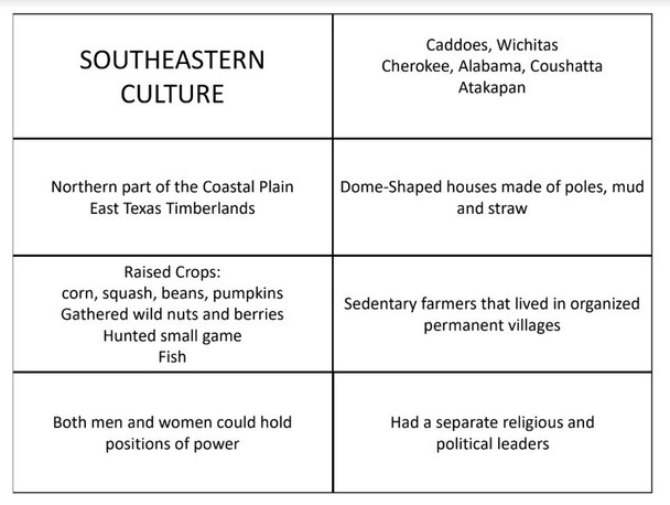 Texas History: Native Texans Card Sort