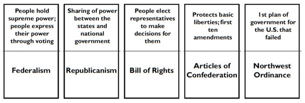 History Dominoes - Constitution