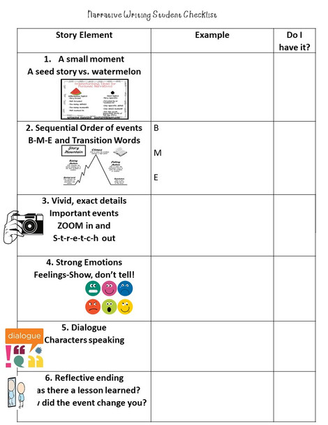 3rd Grade Writing Bundle Digital Learning