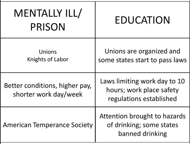 Reform Movement Card Sort - FREE