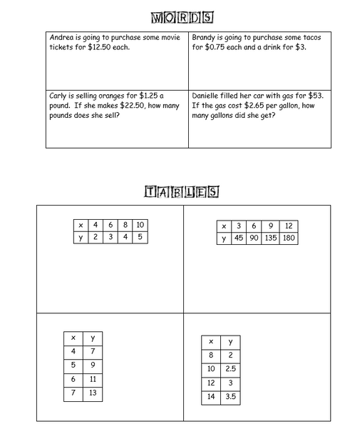 Proportionality