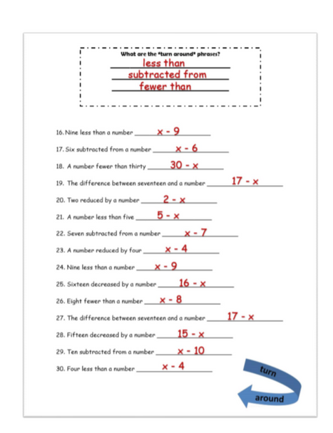 Algebraic Expressions-To Turn Around or NOT