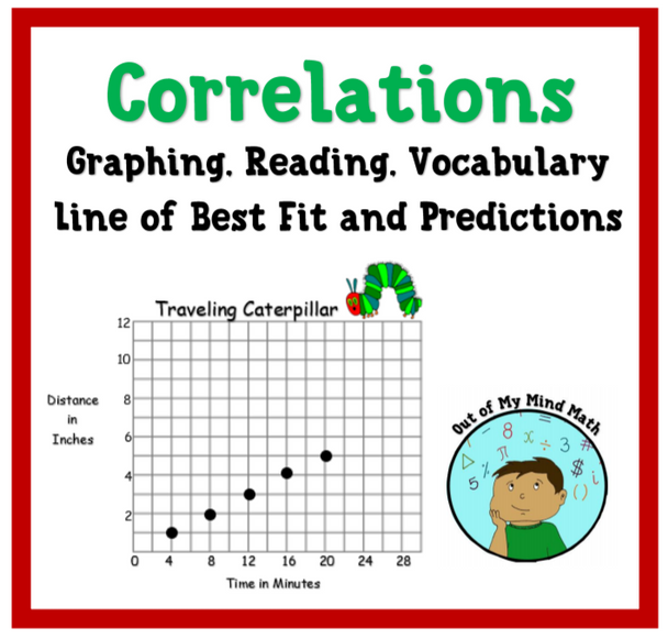 Correlations-Graphing, Reading, Vocabulary, Line of Best Fit and Predictions