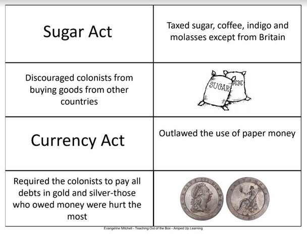Cause & Effect Card Sort: Acts Leading to the American Revolution 