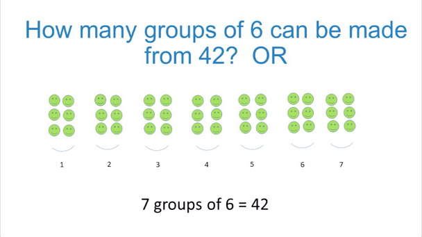 '6 TIMES TABLE' ~ Curriculum Song Video