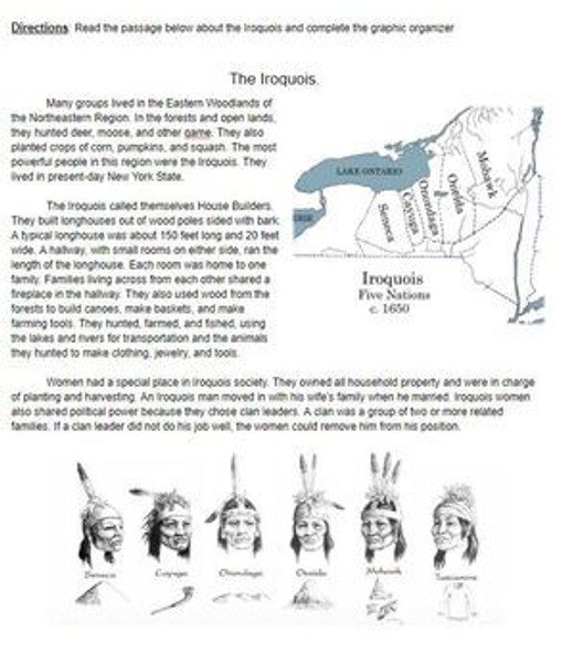 The Iroquois People Distance Learning