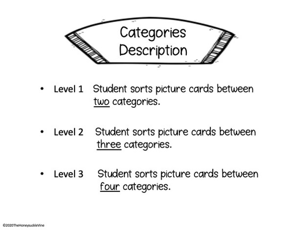 Description of Level 1, Level 2, Level 3