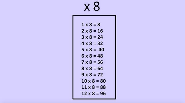 '8 TIMES TABLE' ~ Curriculum Song Video