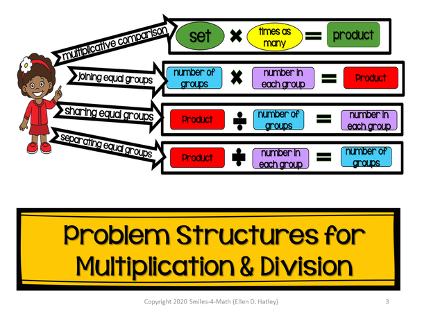 Math Anchor Charts: Word Problem Structures for Addition, Subtraction, Multiplication, Division