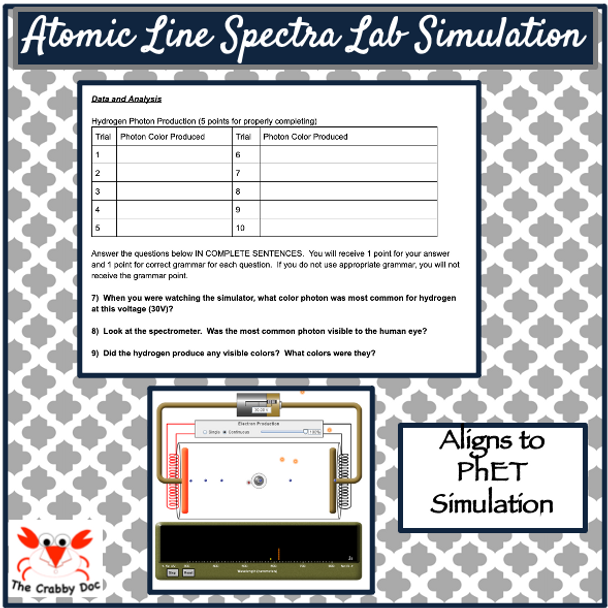 Atomic Line Spectra Lab Simulation 