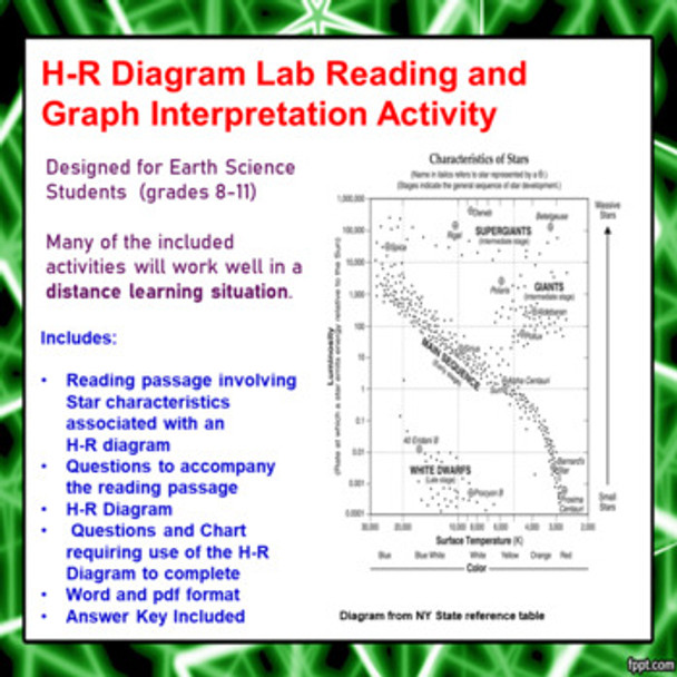 H-R Star Diagram Reading/Graph Interpretation Lab Activity