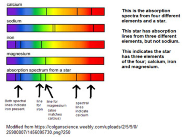 The Earth In the Universe Learning Activities