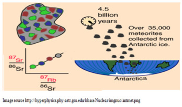 The Earth In the Universe Learning Activities